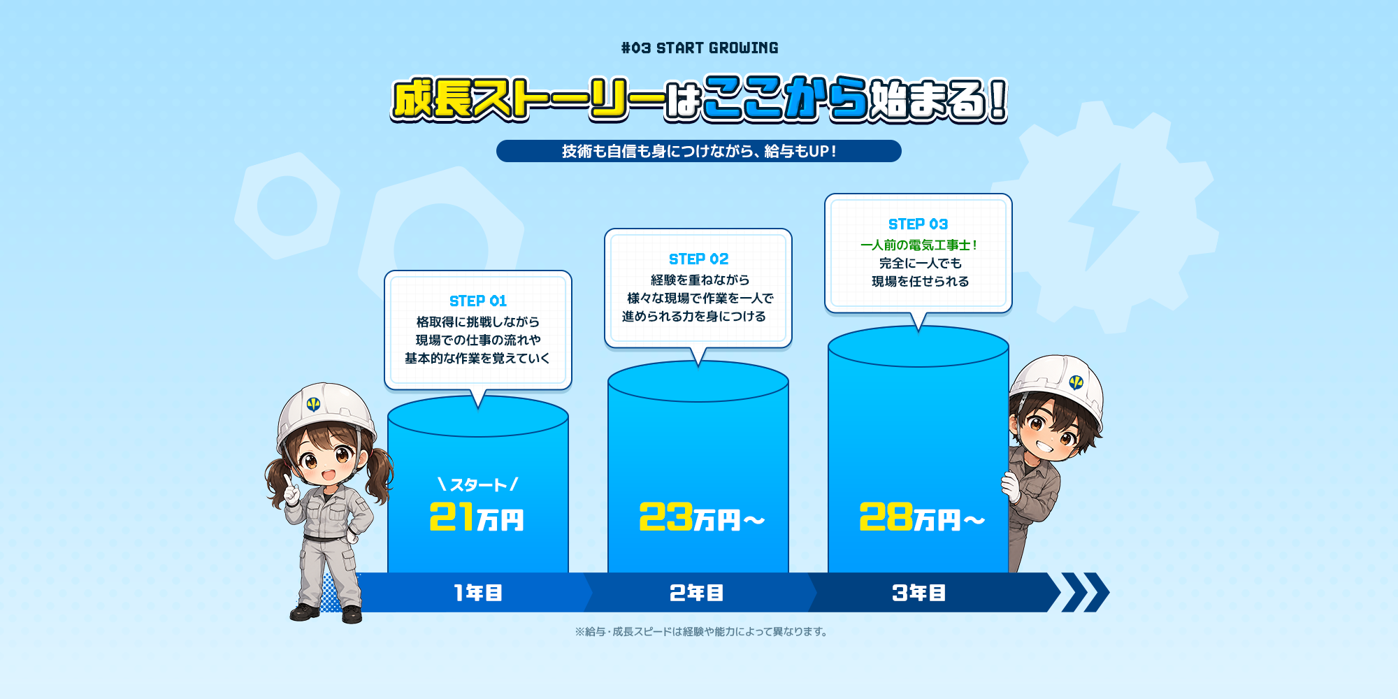 成長ストーリーは、ここから始まる！技術も自信も身につけながら、給与もUP！